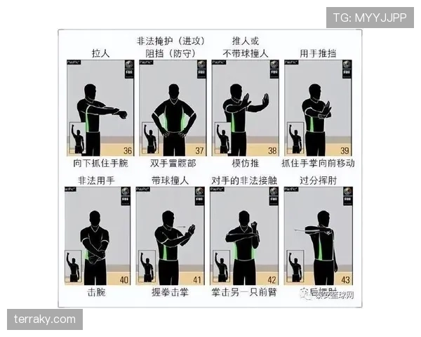 假动作判罚规则详解及裁判如何识别违规行为