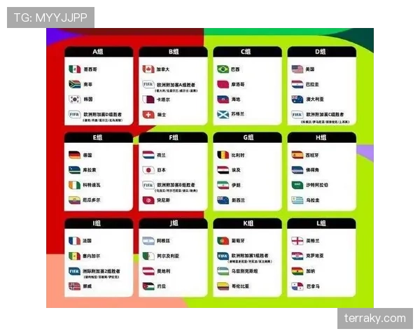 2026世界杯48队12小组赛制如何规定，小组第三队怎么产生32强