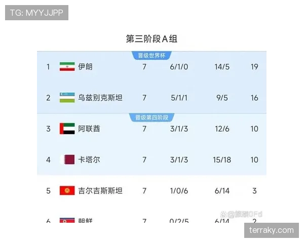 乌兹别克斯坦2026世界杯预选赛赛程分析与晋级前景预测